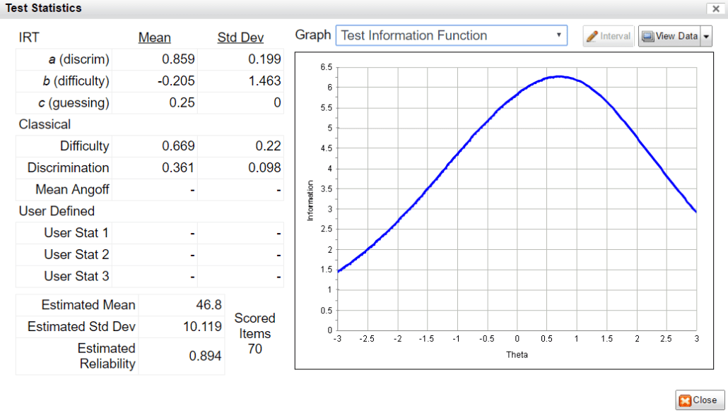 test information function