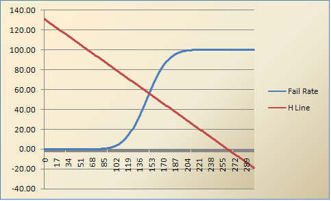 Vergelijkbaar Meisje Doorzichtig What is the Hofstee method for setting cutscores? - Assessment Systems