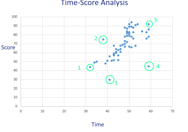 Time-Score example (annotated)