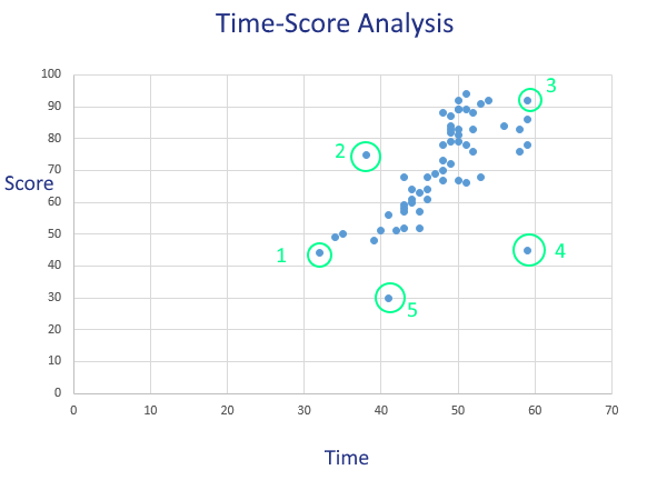 Time-Score example (annotated)
