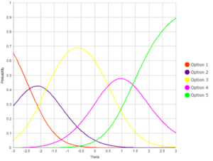 Generalized-partial-credit-model