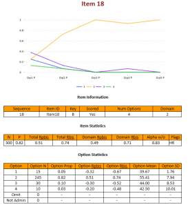 iteman_output