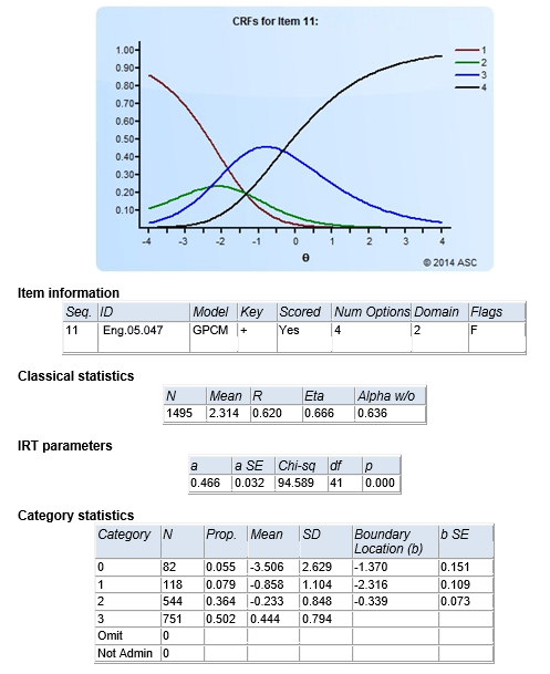 Xcalibre item response theory