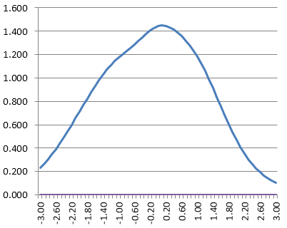 test information function