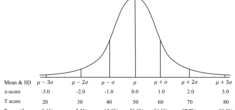 2.0] Difference Between Mapping And Scoring