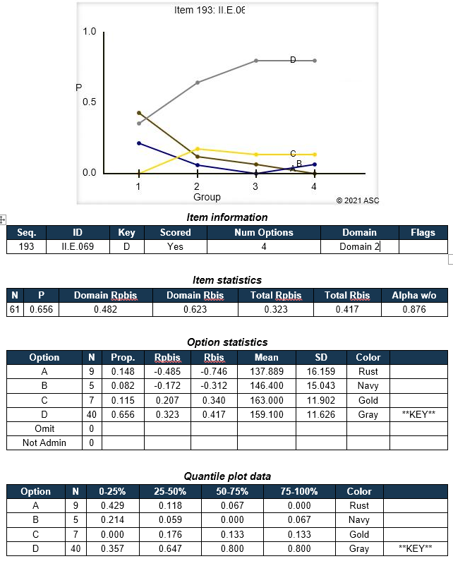 Iteman45-quantile-plot