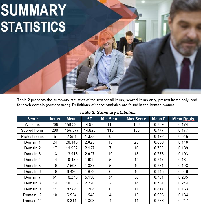 Iteman Statistics Screenshot