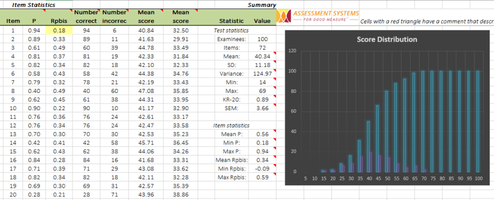 CITAS output with histogram