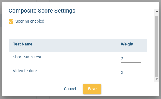 Composite Scores