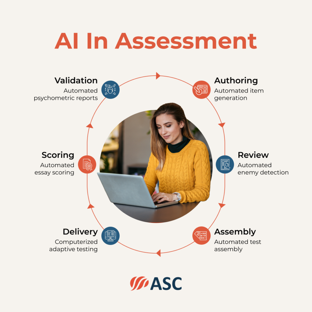 AI in assessment AI