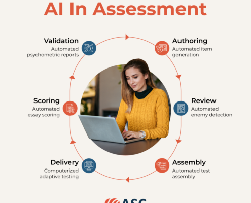 AI assessment