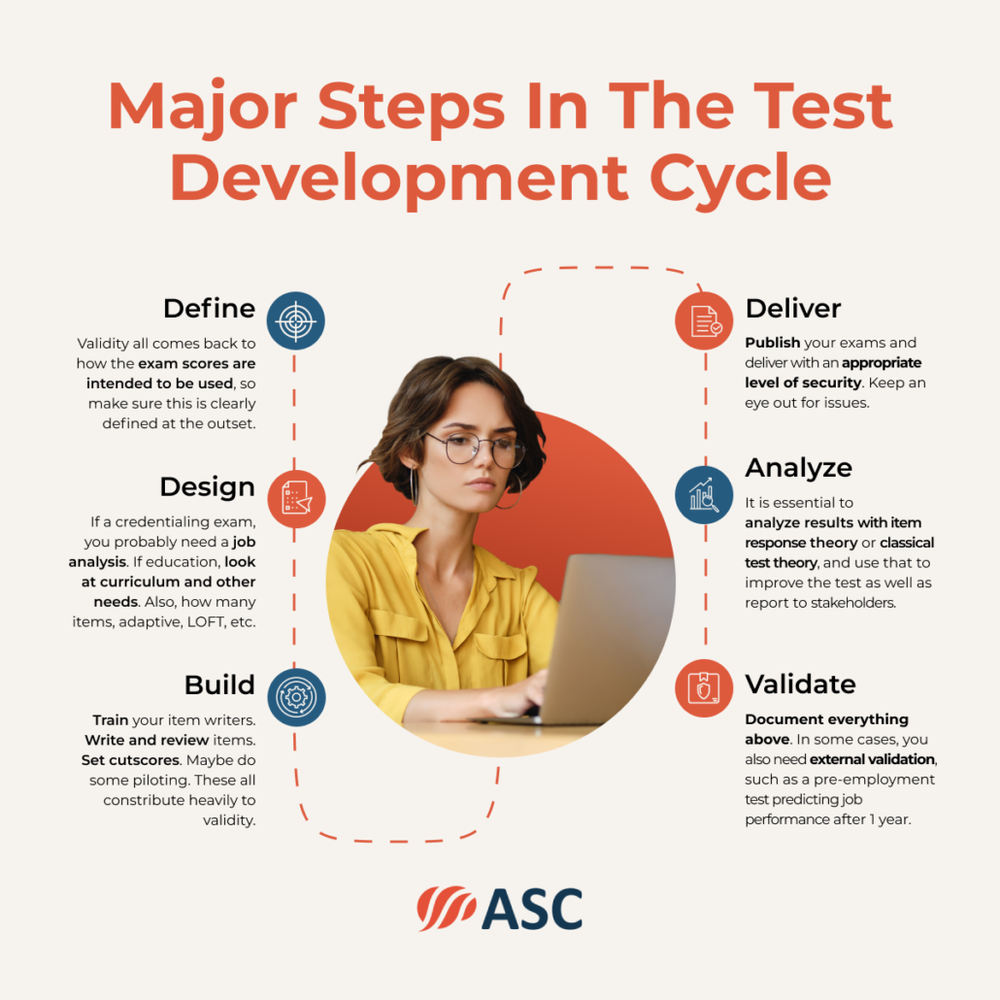 test development cycle psychometrics