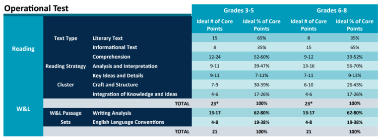 Test Blueprints & Specifications - Assessment Systems