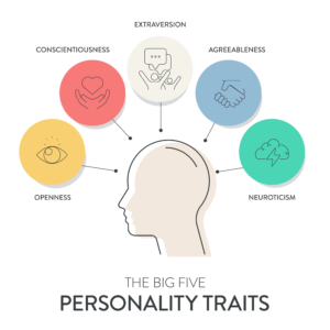 Big Five Personality Traits Scheme