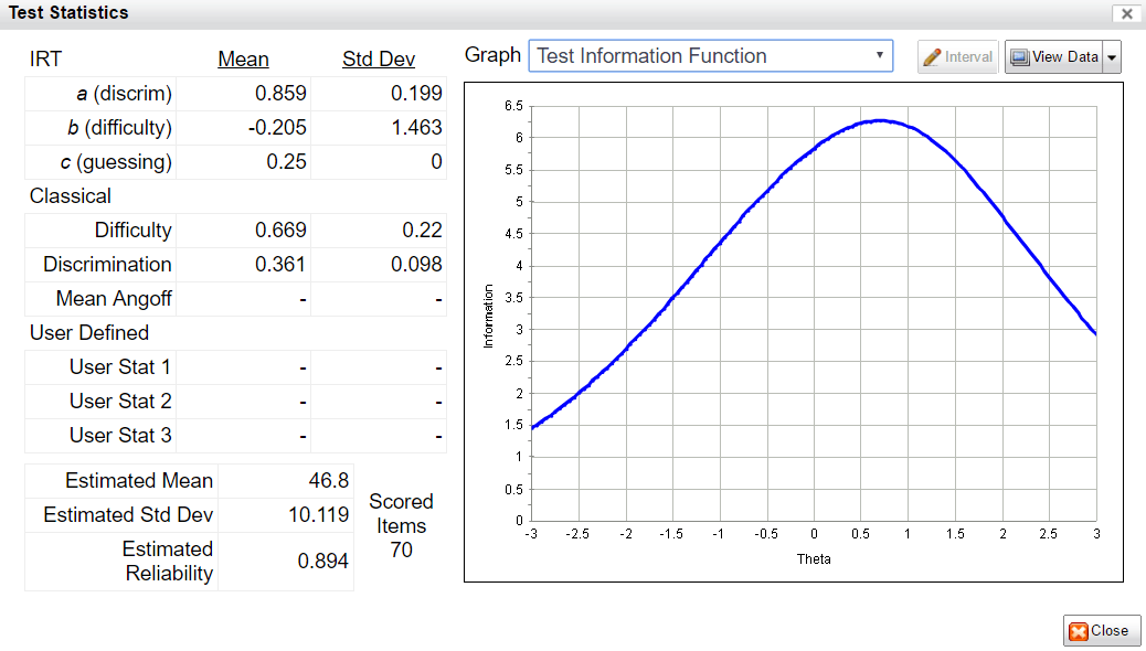 test information function from item response theory