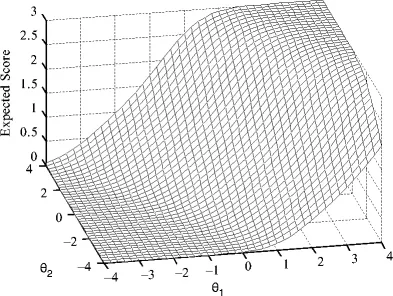 multi dimensional item response theory