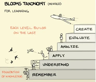 blooms taxonomy 1